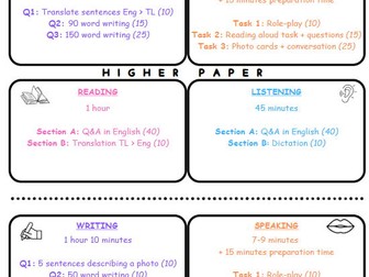 AQA MFL GCSE at a glance New spec