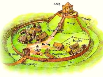 Motte and bailey castles