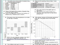 interpret information in tables graphs and charts applying problems