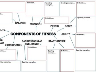 Components of Fitness - definitions