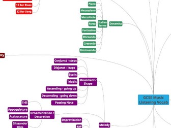 AQA GCSE Music Vocab Mats