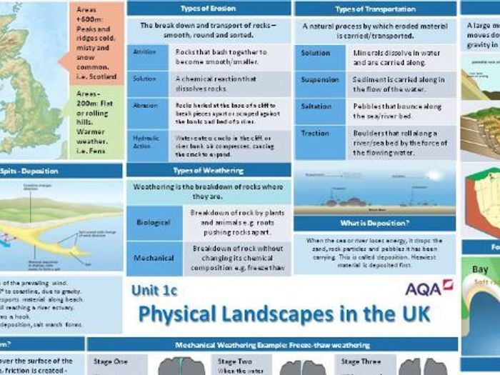 Physical Landscapes UK | Teaching Resources