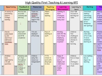 New High Quality First Teaching & Learning Monitoring Proforma