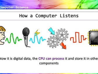 KS3 Data Representation Scheme of Work