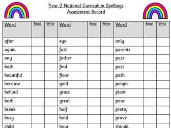 NC Spellings Year 2