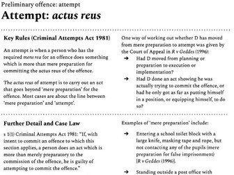 Key rules and cases: attempt (AQA A-level law)