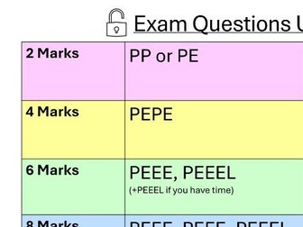 Exam Questions Unlocked - Exam Guidance for Health and Social Care Level 3 Students