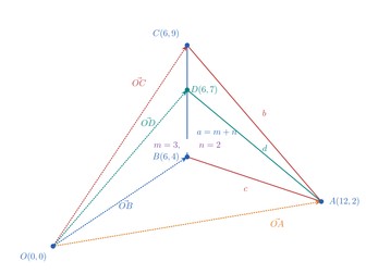 Stewart’s Theorem Using Position Vectors