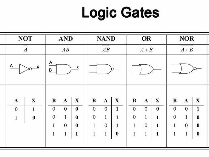 Electronics : Logic Gate Worksheets And Answers | Teaching Resources