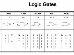 Electronics : Logic Gate Worksheets and Answers | Teaching Resources