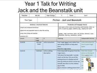 Y1 T4W Jack and the Beanstalk unit