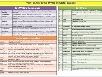 Knowledge Organiser - Gothic Literature