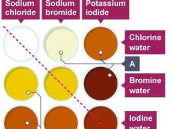 Halogen displacement reactions