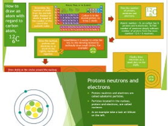 Atomic Structure: Interactive Presentation