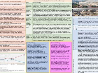 Edexcel Geography A Level Regenerating Places Knowledge Organiser