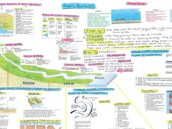 AQA GCSE Rivers revision notes/mindmap
