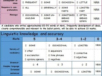 Crib Sheet Edexcel 2024 Markscheme 80-90 words essay writing