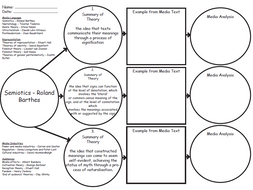 eduqas media studies a level coursework brief