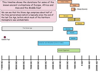 Ancient Civilizations - Introduction