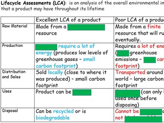 Life Cycle Assessments (LCAs)