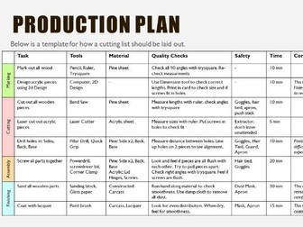 Criterion 5 Guide - New IGCSE Cambridge Resistant Materials (2018-22) (Presentation and worksheets