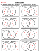 Venn Diagrams and Probability | Teaching Resources