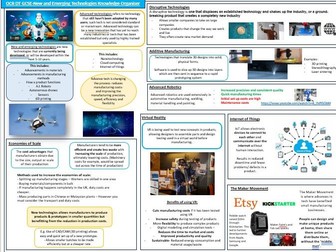 GCSE New and Emerging Technology Knowledge Organiser
