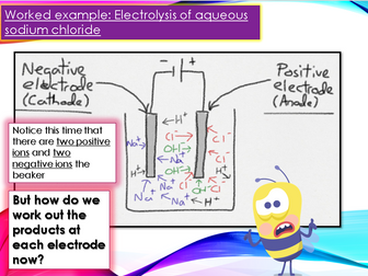 Electrolysis of aqueous solutions lesson with questions and answers