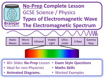 Electromagnetic Waves Spectrum