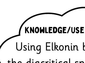 Spelling Strategies Bubbles