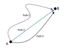 IGCSE Scalar and Vectors - Forces and Motion - Movement and Position ...