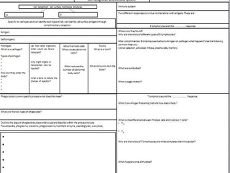 AQA A level Biology cell recognition and immunity revision