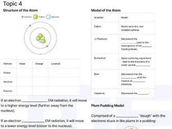 AQA GCSE Physics Topic 4: Atomic Structure Summary Sheet