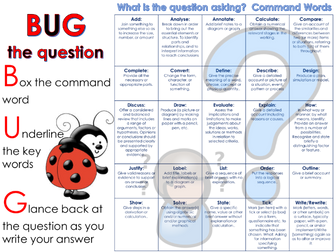 A3 GCSE Exam Question Desk Mats