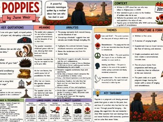 GCSE Power and Conflict Poetry Knowledge Organiser – Poppies
