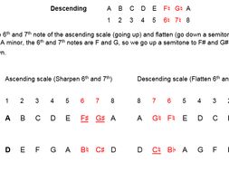 How to work out melodic minor keys - worksheet