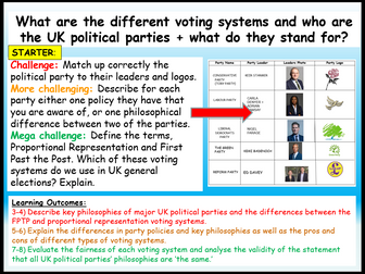 Citizenship UK Political Parties + Voting