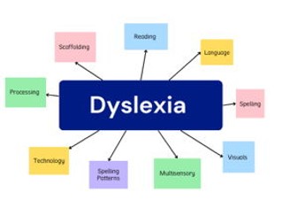 Dyslexia- Staff Training Presentation
