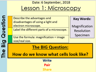 Microscopy KS3 AQA