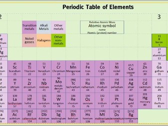 Periodic Table Large Poster