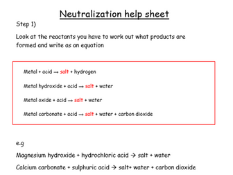 Naming salts/ neutralization help sheet