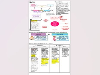 Religion & Life Theme B Revision Guide AQA GCSE Paper 2