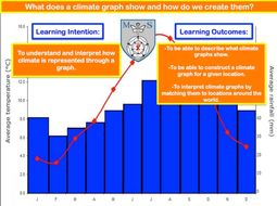 Climate Graphs | Teaching Resources