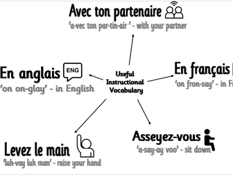 Primary French: Instructional Vocabulary CPD