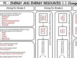 Science gcse coursework mark scheme