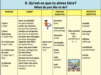 French Hobbies present tense weather sentence builders