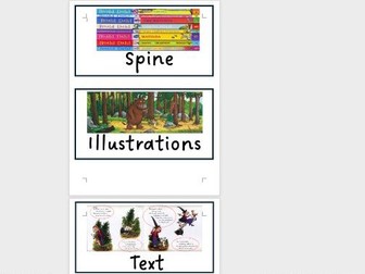 Reading area key words