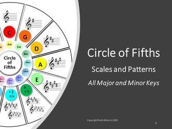 Scales patterns for piano - all major and minor keys