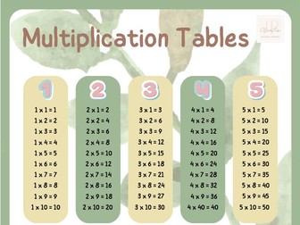 Leaf-Themed Multiplication Charts | Times Tables Display | Nature Classroom Decor | Maths Wall