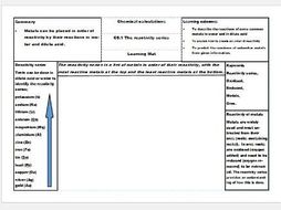 New AQA Science GCSE Chemistry Learning Mats – Chemical changes